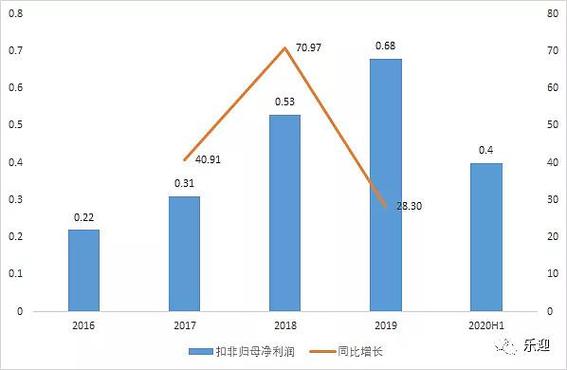 构建安全高效的远程互联 解析南凌科技国内因特网虚拟专用网络业务