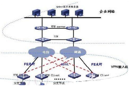 VPN(虚拟专用网络),如何设置VPN?